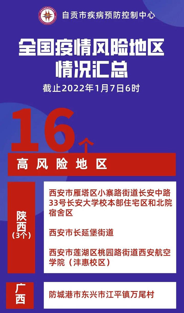 自贡疾控：全国新增本土确诊病例116例，涉3省7市县→