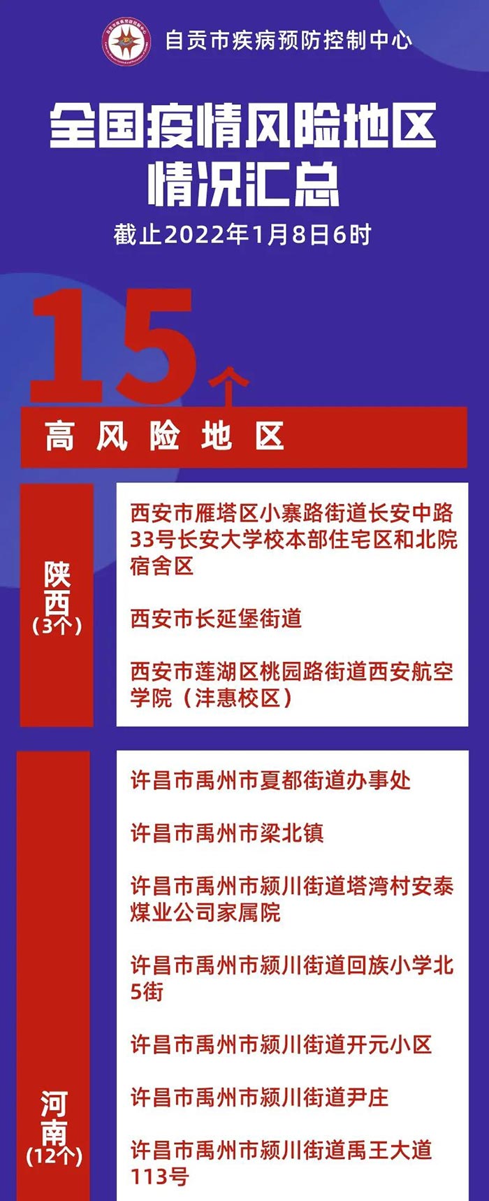 自贡疾控：本土确诊+95！其中陕西+46，河南+43，最新全国疫情风险区