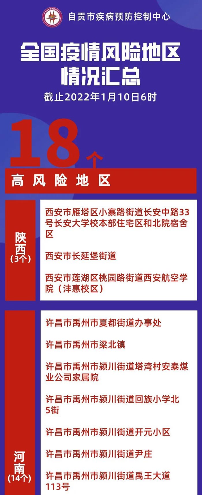 自贡疾控：全国本土新增92+0，高15中81，天津迎战奥密克戎，全国疫情信息