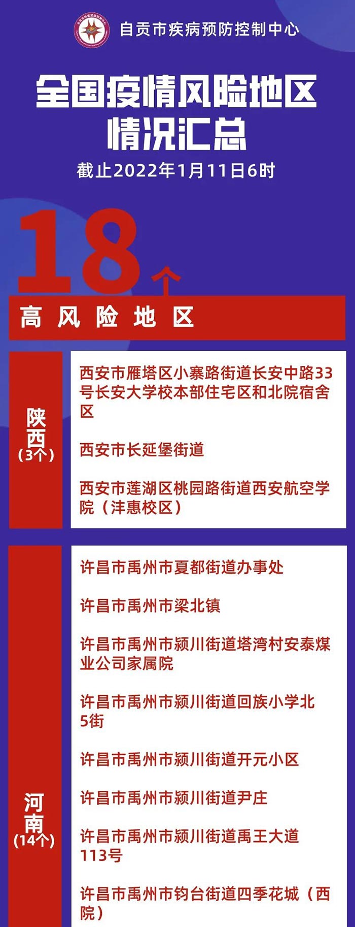 自贡疾控：本土确诊＋110，其中河南87例，最新全国疫情风险区