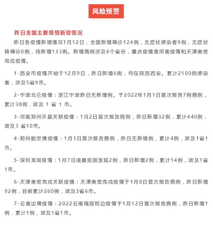 大连出现奥密克戎感染者，四川青川进口火龙果检测出阳性！自贡疾控提醒：乘坐这些航班火车请报备......