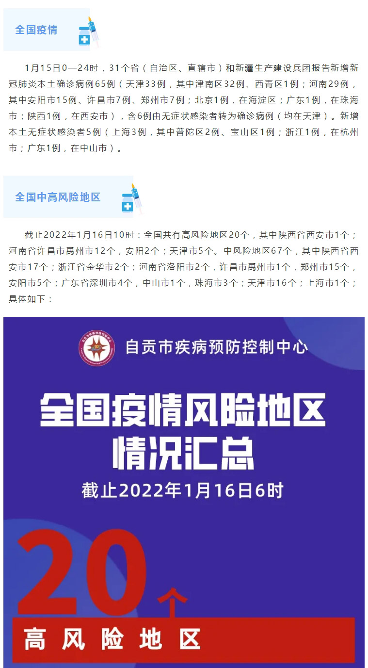 自贡疾控：昨日全国新增本土确诊病例65例，北京新增,高20中67，涉5省市→