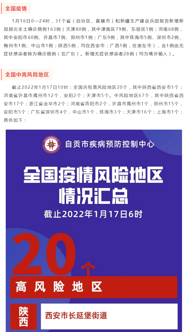 自贡疾控：本土确诊+163！其中天津+80、河南安阳+60！高中风险区20+67个