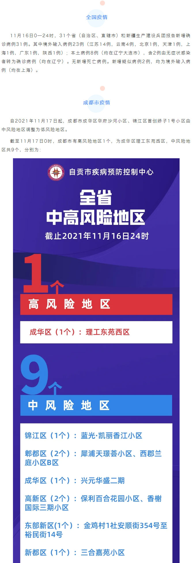 自贡疾控：成都两中风险区降为低风险,境内新增仅8例,疫情趋势向好 !