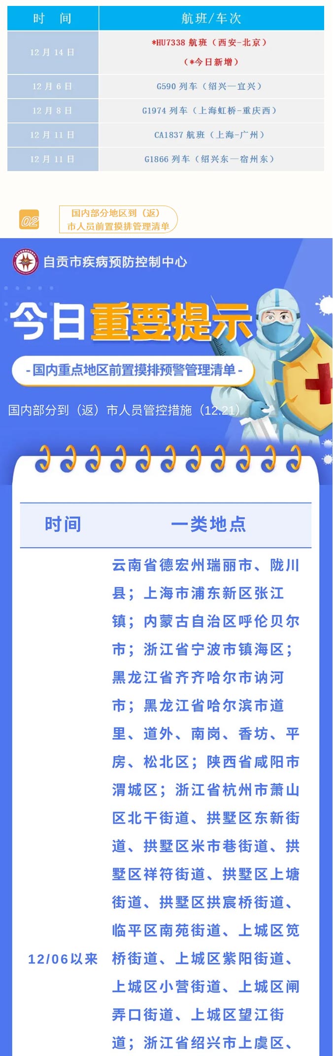 自贡疾控：陕西新增病例再创新高！元旦春节期间能组织宴会吗？能外出吗？10问10答！