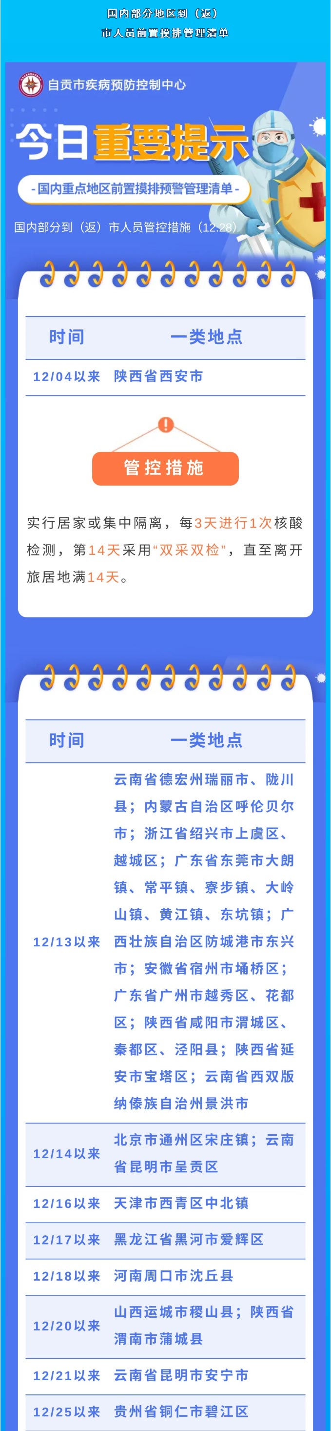 “双节”来临，国内疫情持续多发！自贡疾控提示：非必要不出省、尽量不聚会，及时报备！