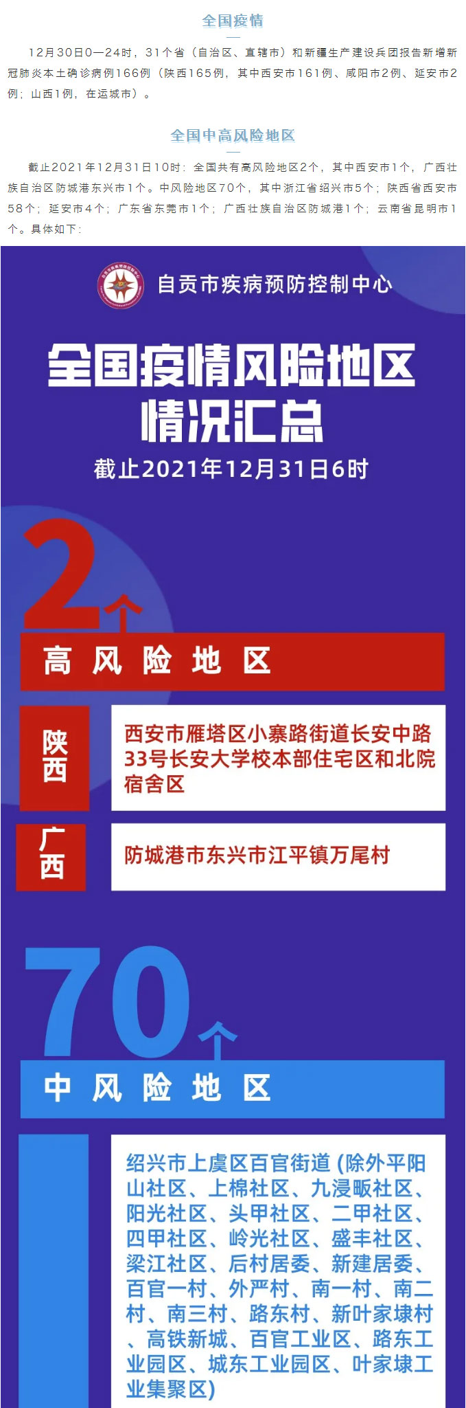 自贡疾控：本土确诊+166，其中陕西+165！