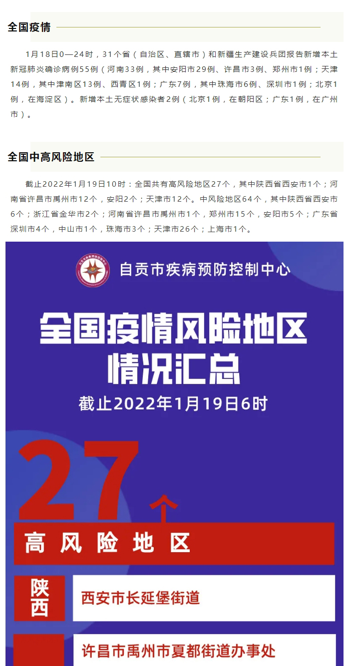 自贡疾控：全国新增本土确诊病例55例，涉4省市，天津多地升级！全国现有高中风险区27+64个