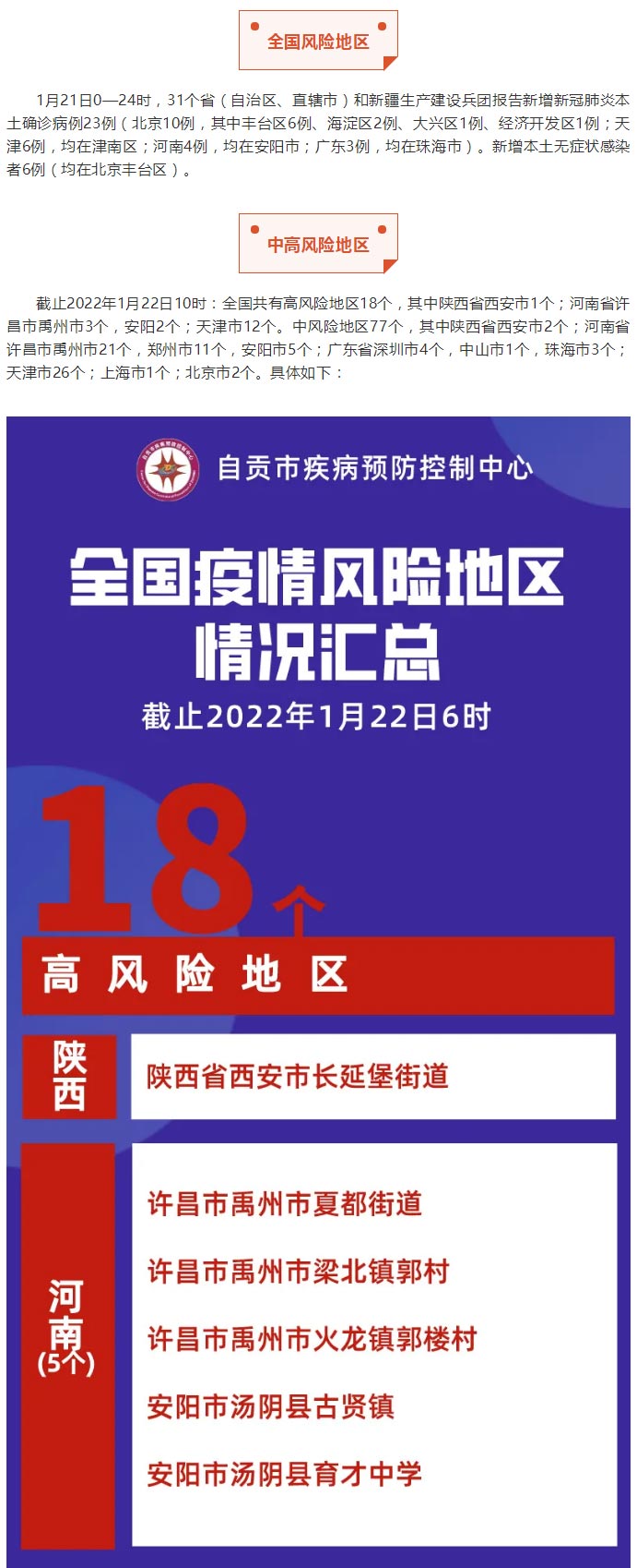 自贡疾控：本土确诊+23，在这四地→全国现有高中风险区18+77个