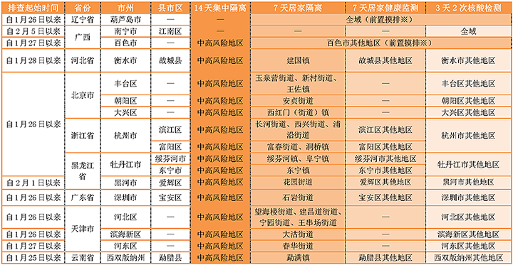 广西疫情处于快速上升期，传播风险较高！请到(返)市人员主动报备！