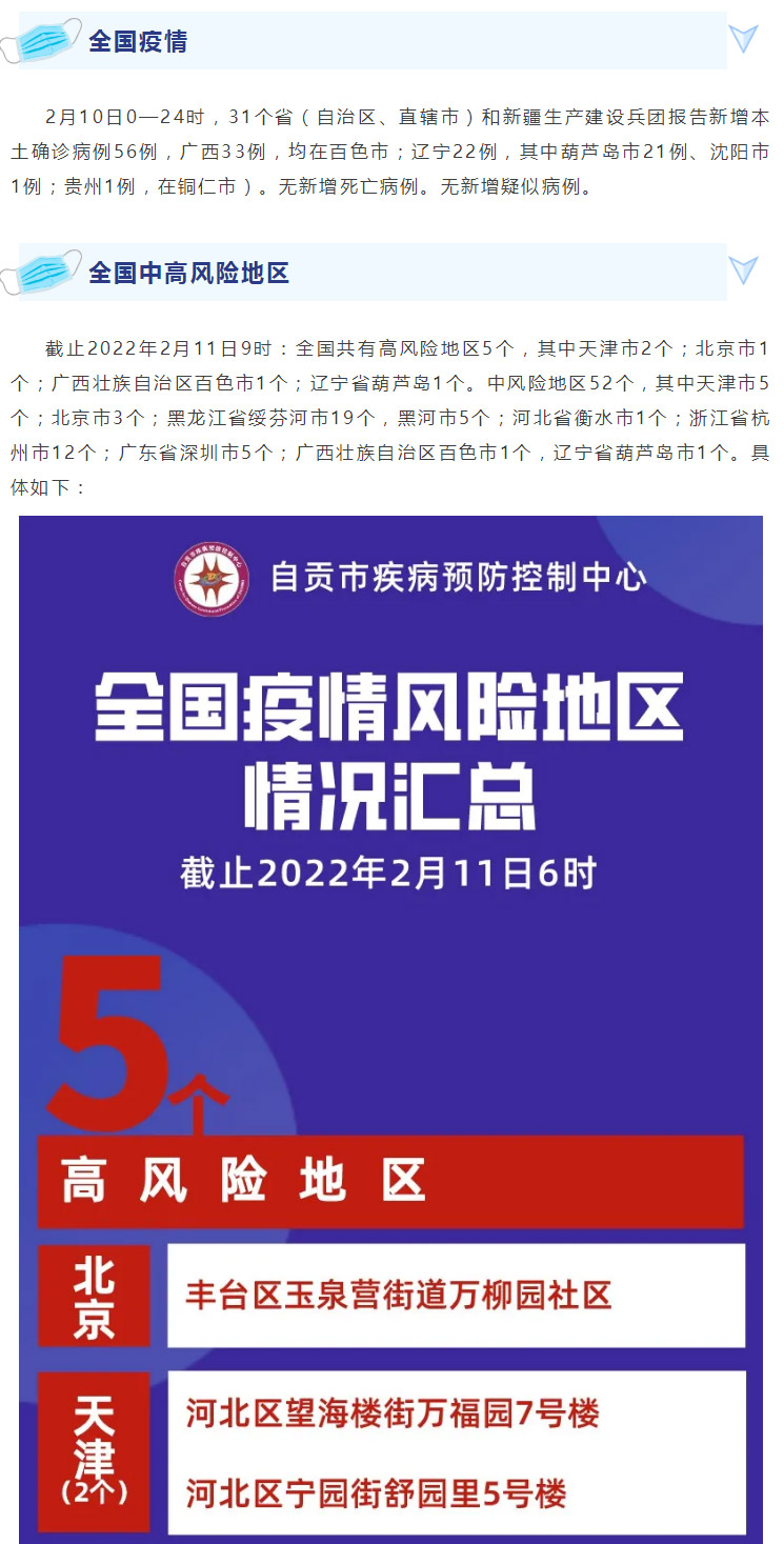 自贡疾控：昨日全国新增本土确诊病例56例→全国高中风险区现有5+52个