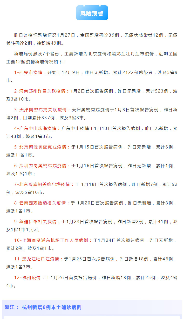 杭州确诊病例感染奥密克戎，曾参加年终总结会！天津出现集中隔离场所感染！自贡疾控疫情防控每日提示