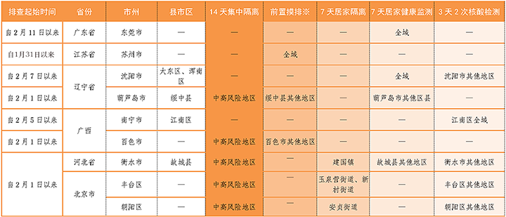 新增本土确诊26例！苏州新增7例确诊，为奥密克戎！自贡疾控提示：“元宵”佳节欢乐健康两不误