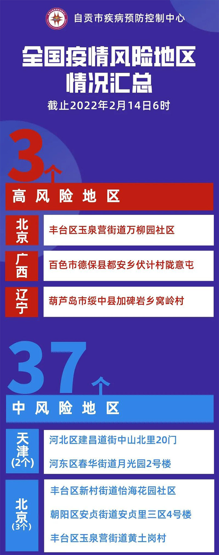 自贡疾控：全国本土新增26例，苏州新增，高3中37