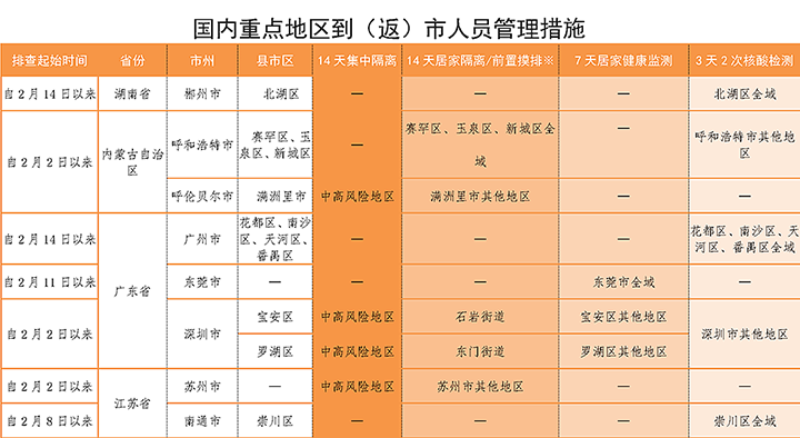 满洲里一家五口确诊，苏州7地升中风险，疫情已关联至多地！呼和浩特发现3例阳性人员！自贡疾控疫情防控每日提示