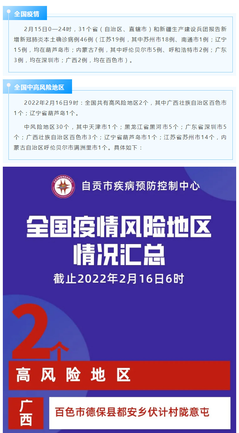 自贡疾控：本土新增46例,其中辽宁15例;现有2+30个高中风险区