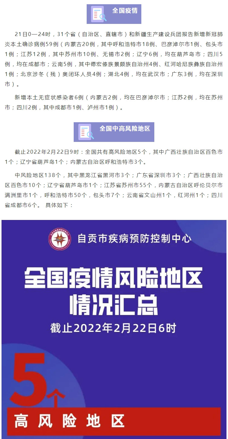 自贡疾控：全国本土确诊+59，在8省份，高5中138，北京、武汉新增