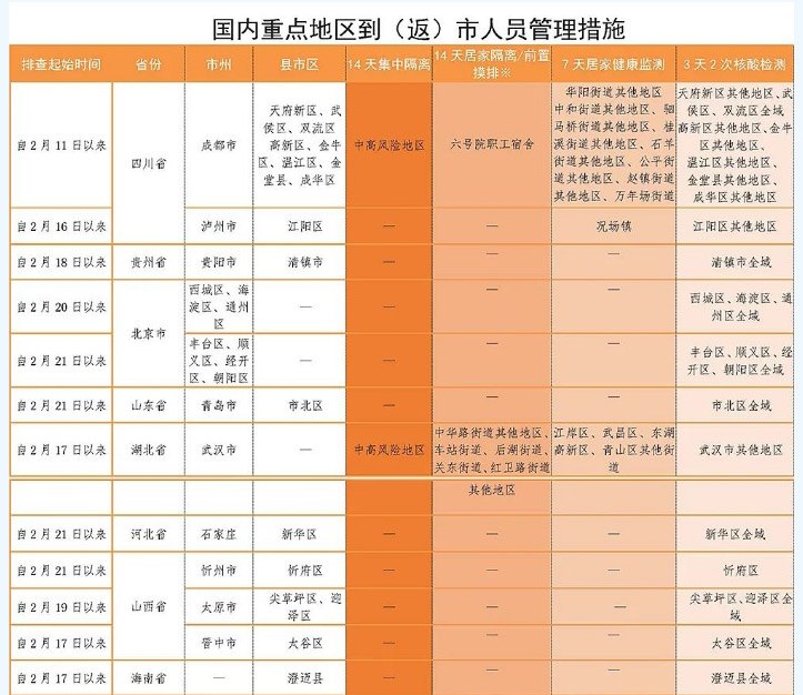 自贡疾控提示：成都本轮疫情溯源结果公布！请公众密切关注官方发布的疫情信息，主动对照病例活动轨迹及时报备!