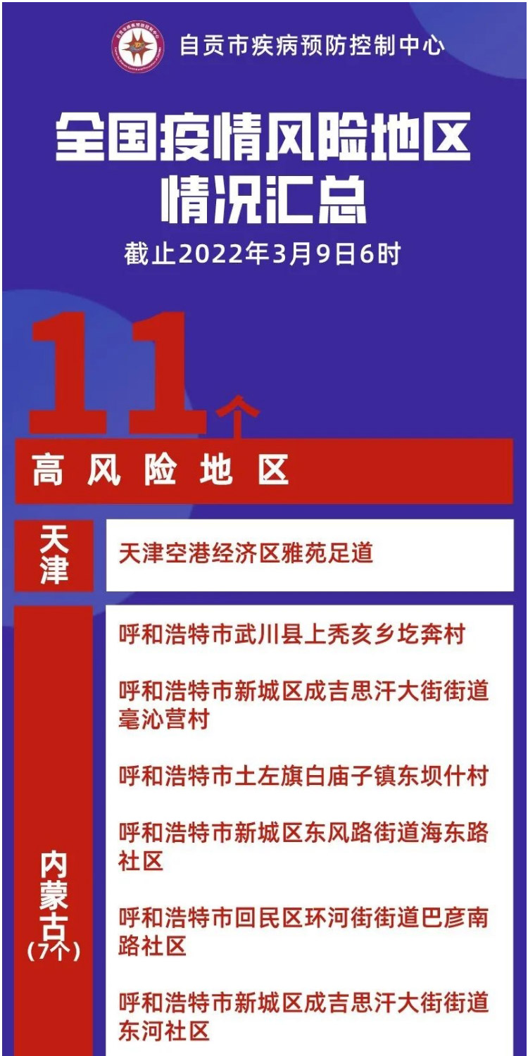 自贡疾控：全国本土新增175+330，现有11个高风险146个中风险区