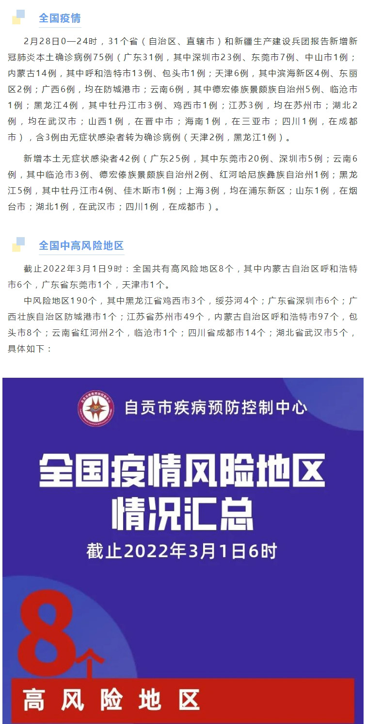 自贡疾控：全国本土新增“75+42”，在13省份，全国高8中190！