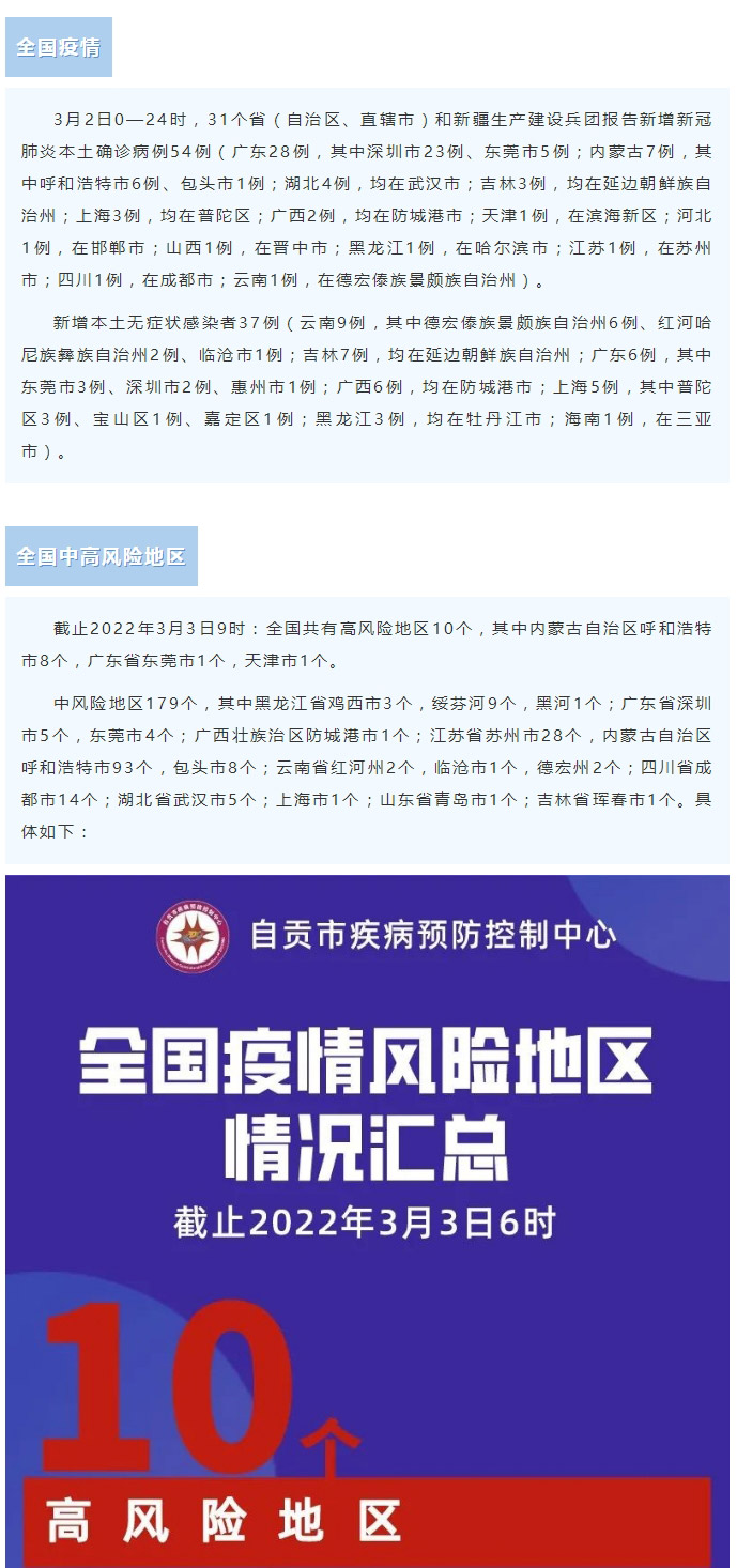 自贡疾控：本土新增“54+37”，涉及14省份！现有10+179个高中风险区