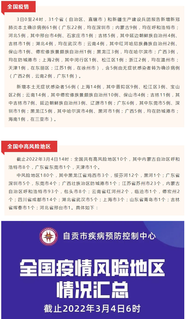 自贡疾控：全国本土新增“61+56”，现有10+180个高中风险区