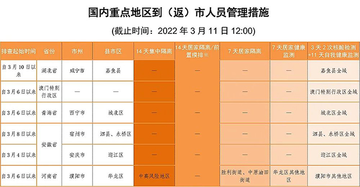 本土新增首超千！杭州11名顺丰快递员确诊，自贡疾控紧急提醒，非必要不购买！境外物品消毒你做对了吗？