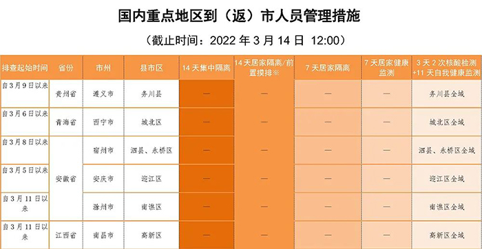 本土新增“1337+788”！重庆巴南区、渝北区报告确诊病例，请公众主动对照病例活动轨迹及时报备！