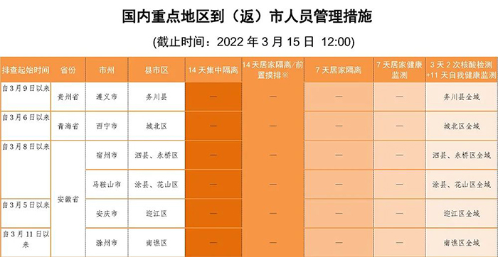 本土新增超五千，涉23省！宜宾珙县报告无症状感染者，请公众主动对照病例活动轨迹及时报备！