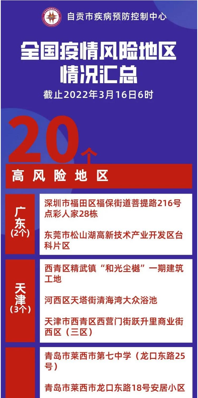 自贡疾控：全国本土新增1860+1194，现有20个高风险347个中风险区