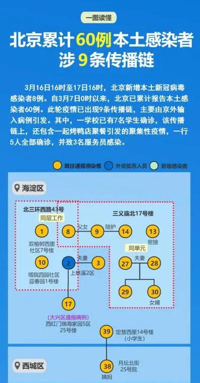 本土新增2388+1742，涉及23省！请公众密切关注官方发布的疫情信息，主动对照病例活动轨迹及时报备！