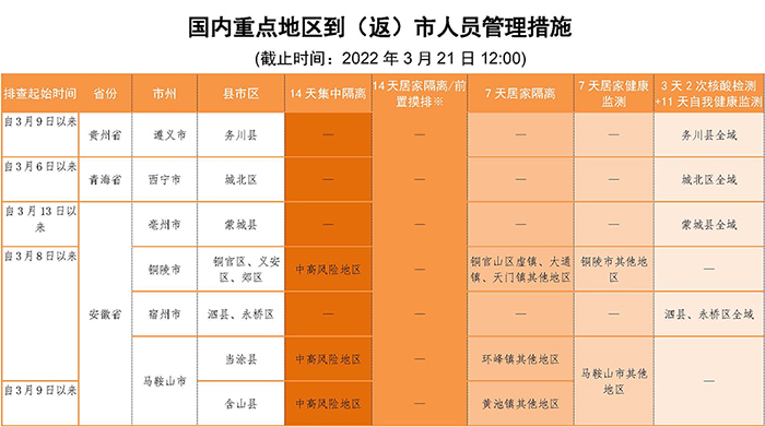 自贡疾控：本土新增1947+2384！请公众密切关注官方发布的疫情信息，主动对照病例活动轨迹及时报备！