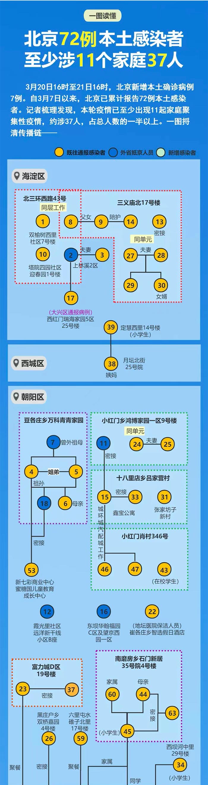 自贡疾控：本土新增“2281+2313”！请公众密切关注官方发布的疫情信息，主动对照病例活动轨迹及时报备！