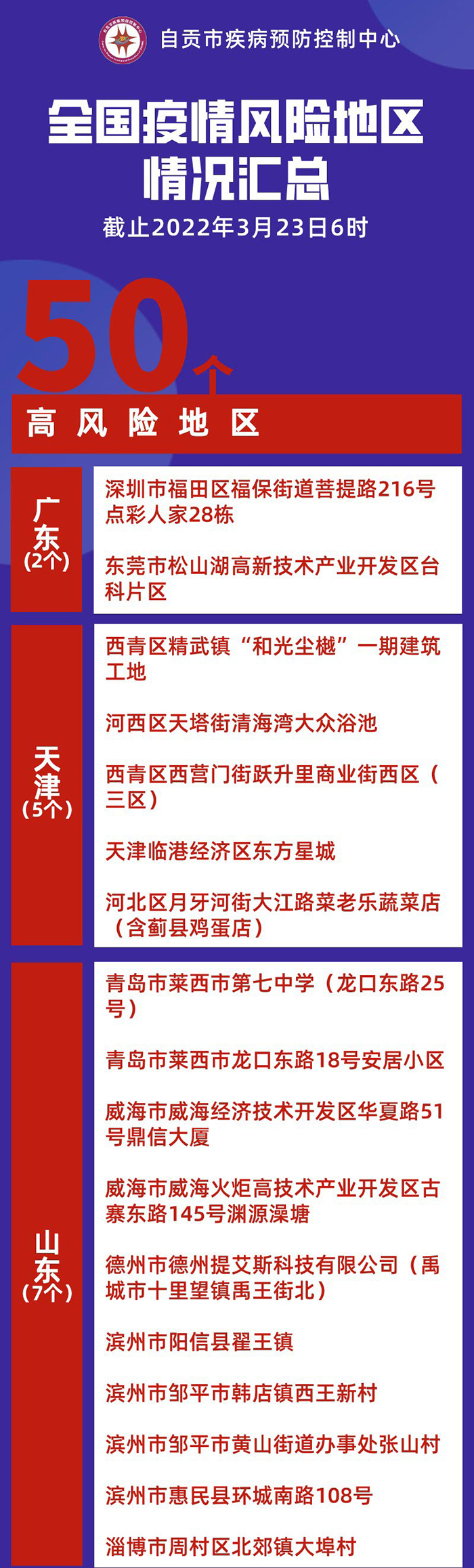 自贡疾控：全国本土新增2591+2346，现有50个高风险625个中风险区