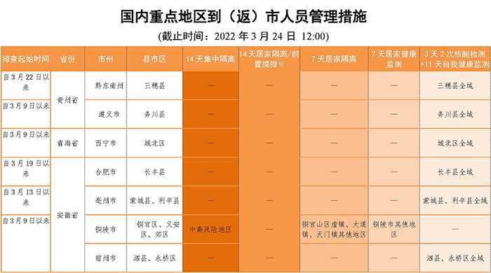 广安新增本土1例，系外省来川司机！请公众密切关注官方发布的疫情信息，主动对照病例活动轨迹及时报备！