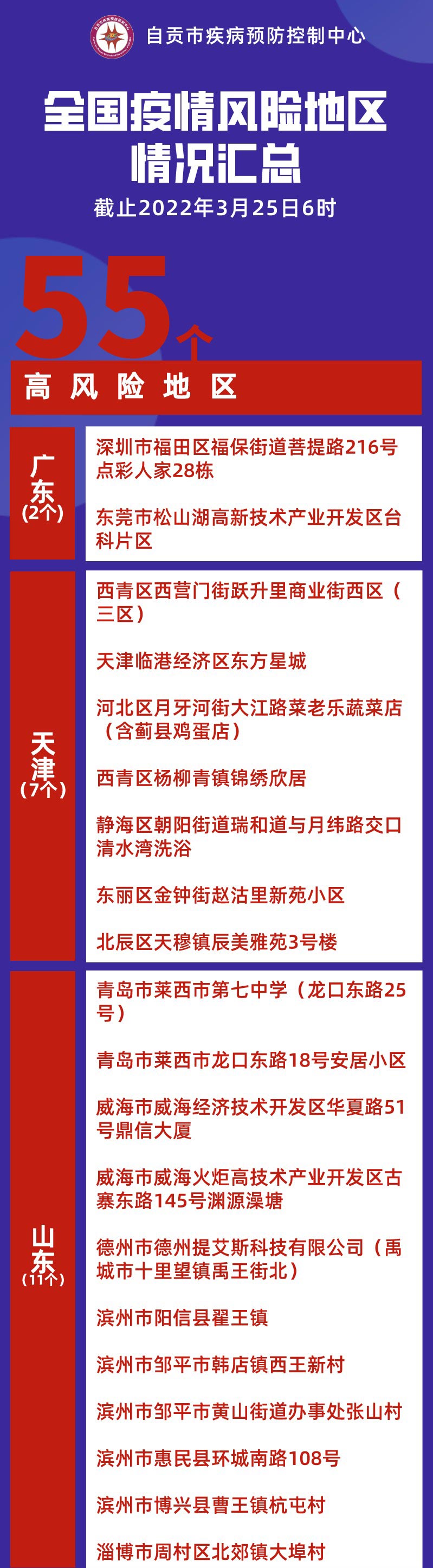 自贡疾控：全国本土新增1301+3489，现有55个高风险637个中风险区